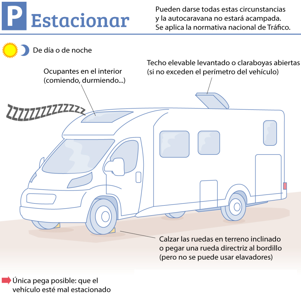 Estacionar-Autocaravana-1024x1024