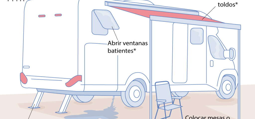 Acampar-Autocaravana-1024x1024.png2